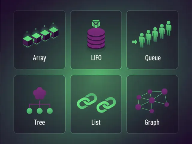Infográfico em estilo flat design com seis ícones, cada um representando um tipo de estrutura de dados: "Array" (caixas conectadas em linha), "LIFO" (pilha de discos), "Queue" (fila de pessoas), "Tree" (organograma simples), "List" (elos de corrente) e "Graph" (pontos conectados por linhas). As cores predominantes são tons de verde e roxo em um fundo minimalista.